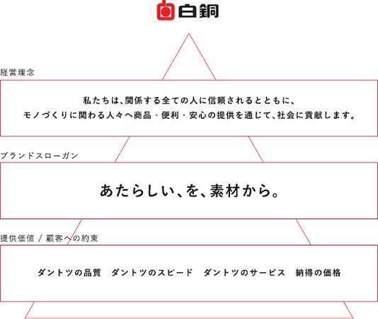 白銅株式会社