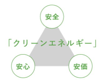 クリーンエネルギー