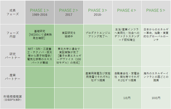 事業ロードマップ