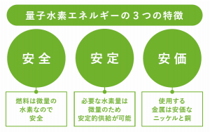 クリーンプラネット1